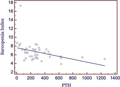 Uremic sarcopenia: the role of intramuscular adipose tissue as a potential early identifier